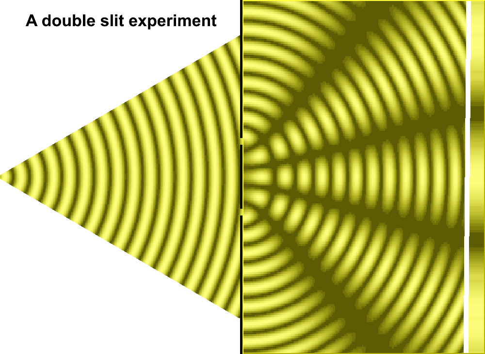 double slit interference