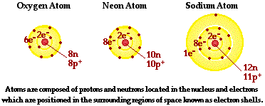 atomic examples