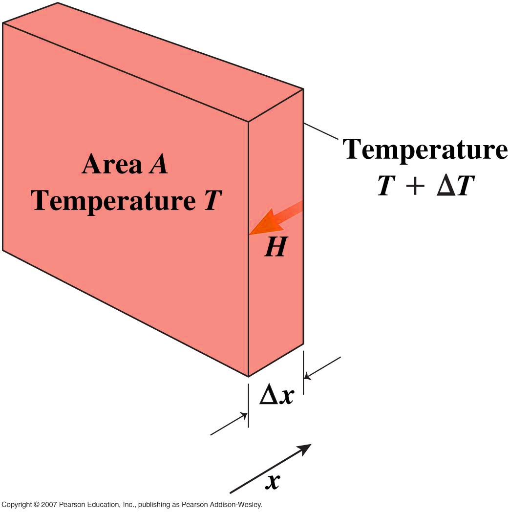 Heat (Energy) Transfer Mechanisms - Physics 298