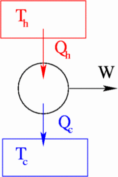 2nd law fig1