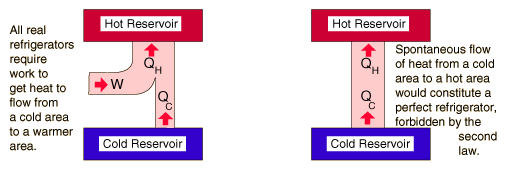2nd law fig2