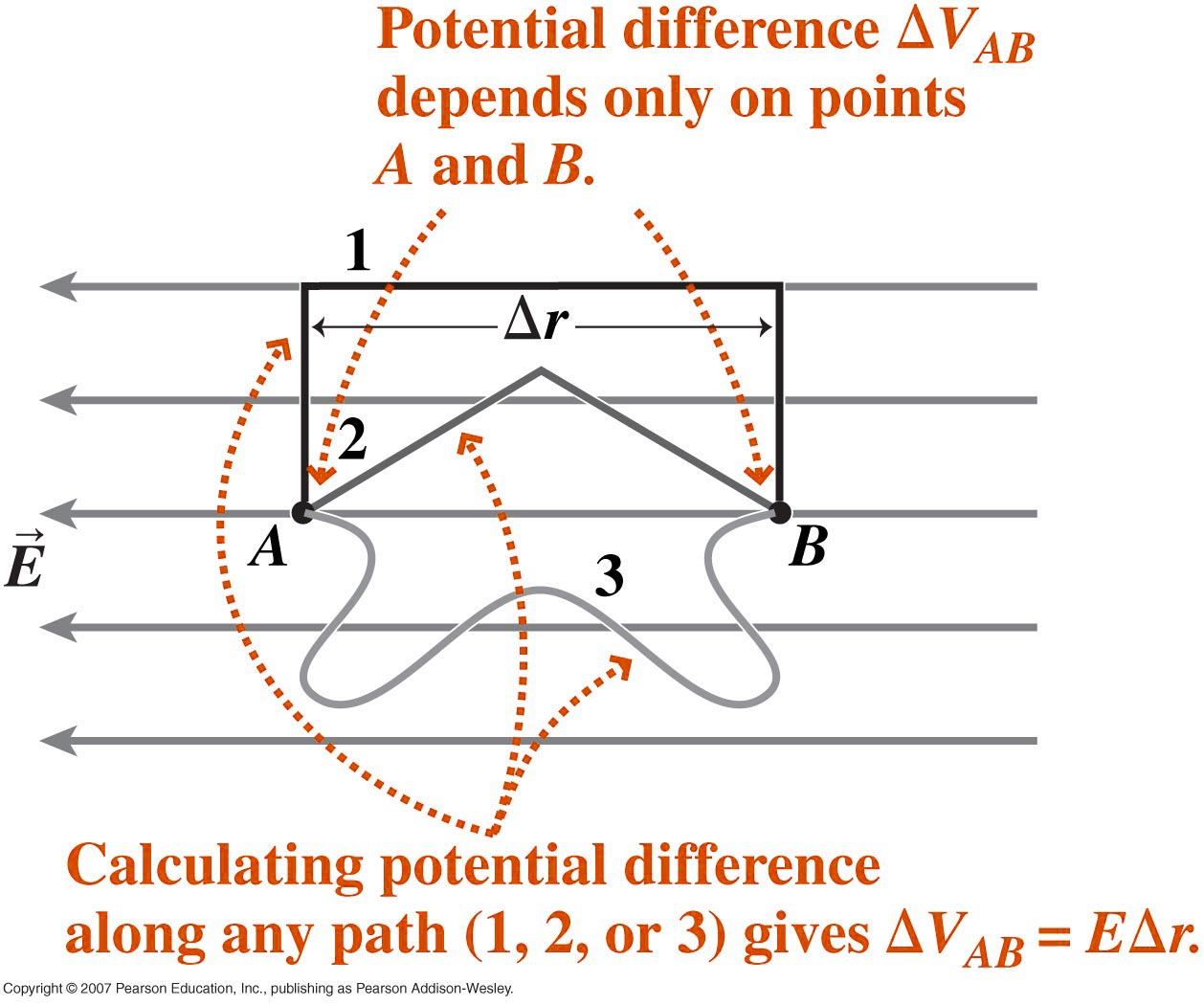 voltage difference definition