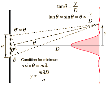 fig1