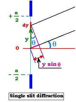 fig2