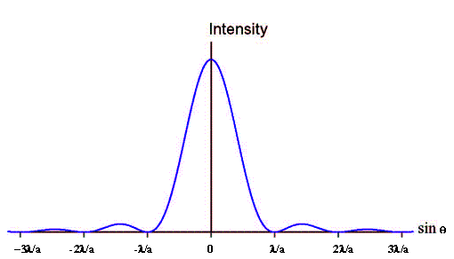ssdifffig5