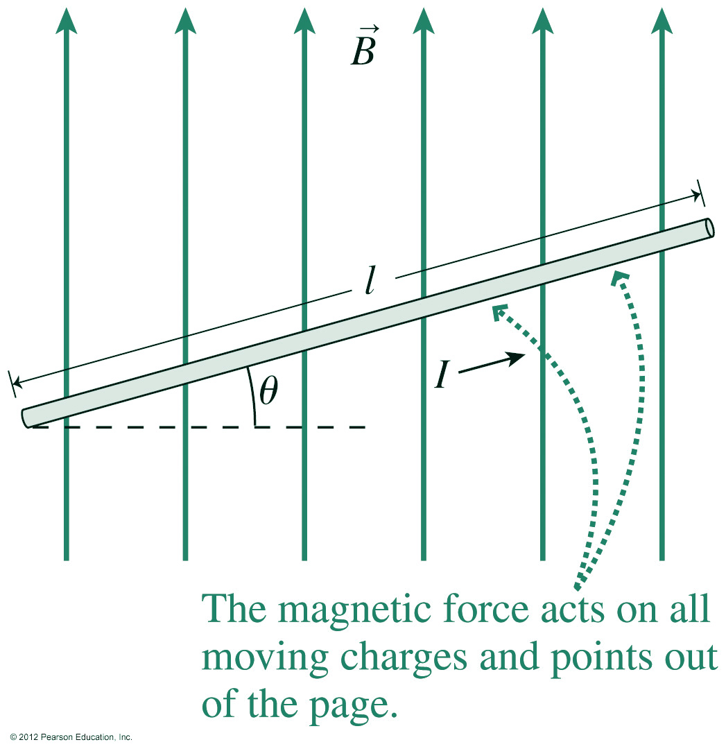 magforcecurrentfig1